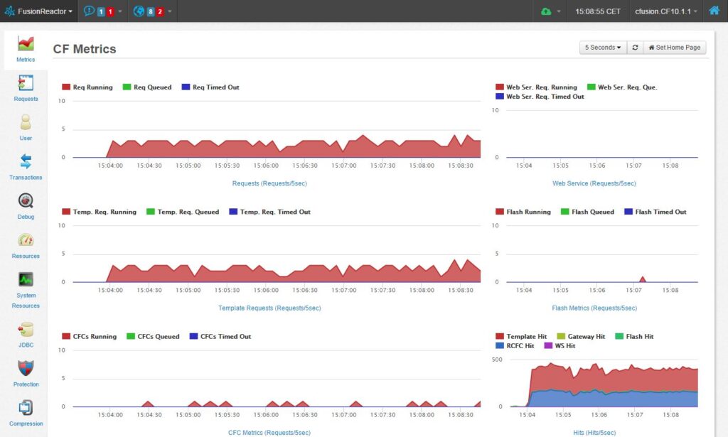 Maximizing ColdFusion Performance