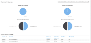 Monitoring Kafka Consumer Applications