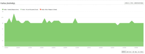 Monitoring Kafka Consumer Applications