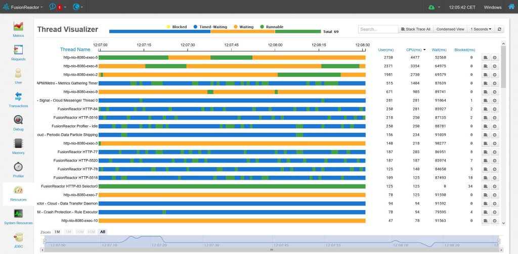 FusionReactor Thread Profiler