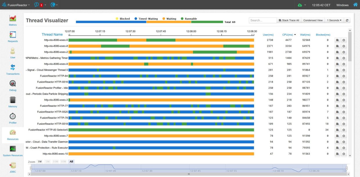 FusionReactor Thread Profiler