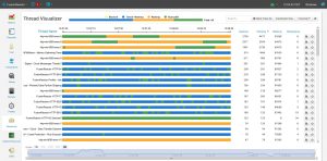 FusionReactor Thread Profiler