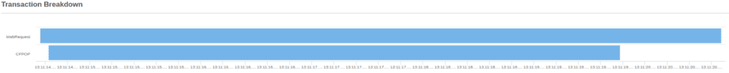 FusionReactor 7.4.0 adds support for ColdFusion / Lucee tags (CFLDAP, CFFTP, CFMAIL, CFIMAP, CFPOP)