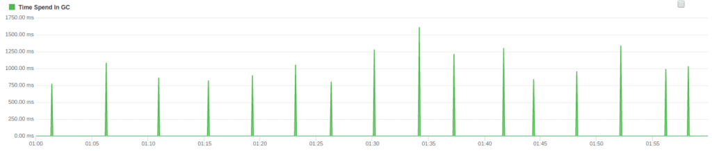 Using FusionReactor's Metric and Log Archive Viewer for post crash troubleshooting