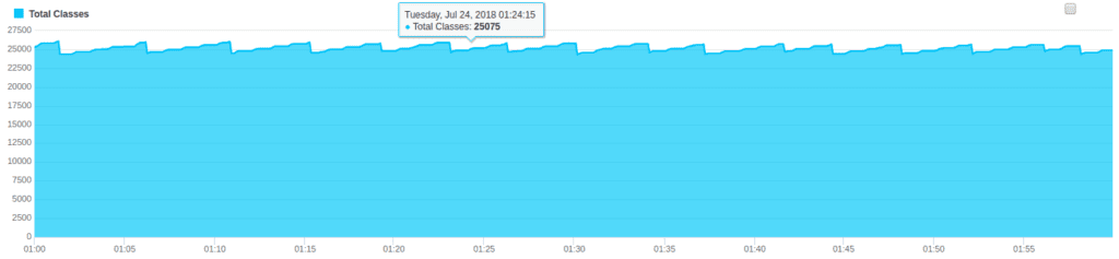 Using FusionReactor's Metric and Log Archive Viewer for post crash troubleshooting