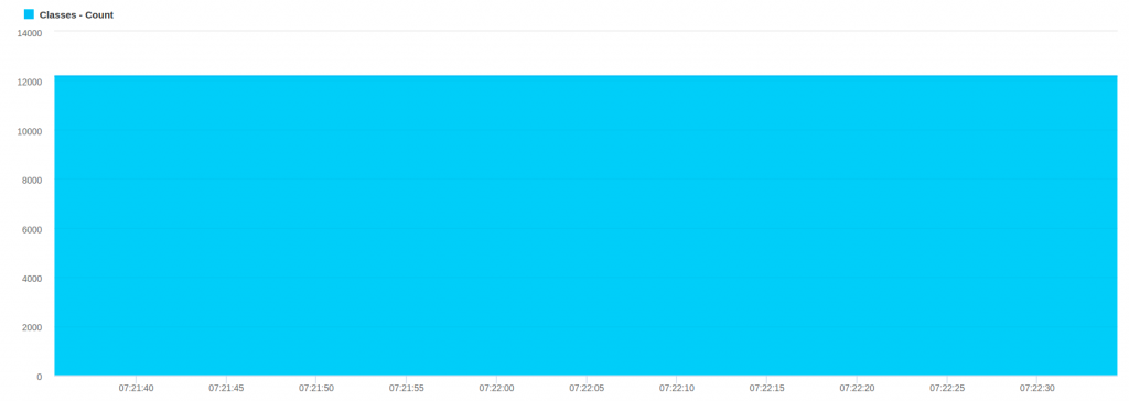 Using FusionReactor's Metric and Log Archive Viewer for post crash troubleshooting