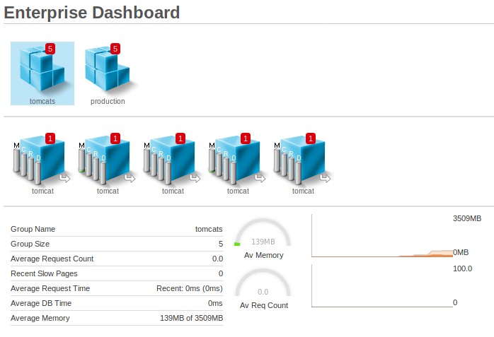 Configuring Ephemeral instances