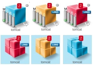 Configuring Ephemeral instances