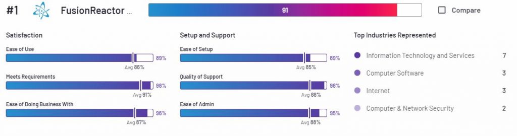 Top APM for Small-Business