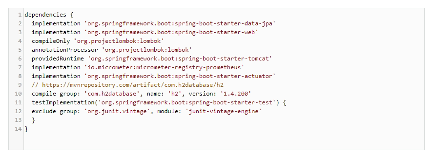 Spring Boot Performance Monitoring