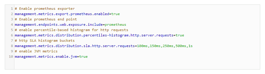 Spring Boot Performance Monitoring