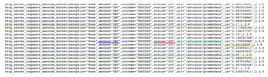 Spring Boot Performance Monitoring