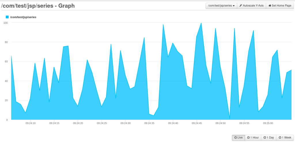 Sending Custom Metrics to FusionReactor Cloud