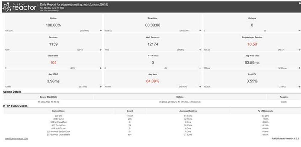 measure success of application and environment migration and upgrade activities