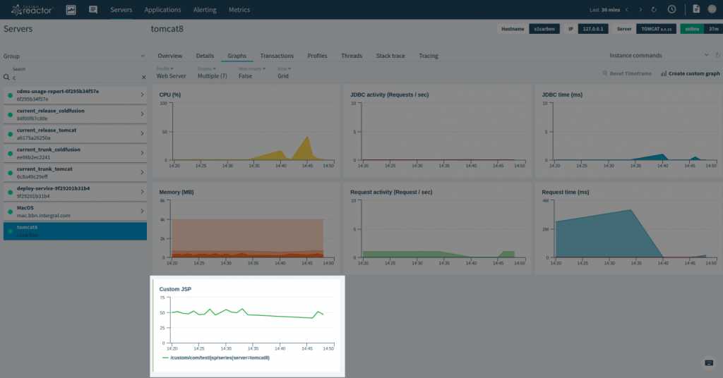 Sending Custom Metrics to FusionReactor Cloud