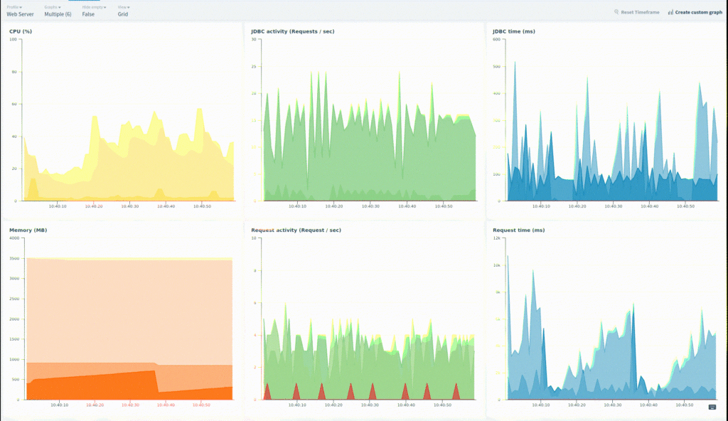 Application Performance Monitoring