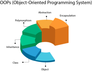 OOP
