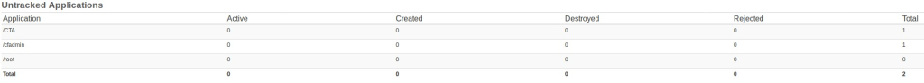 Performance Issue With Redis Session Management