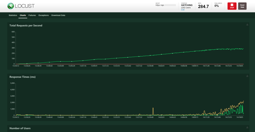 Basic Load Testing With Locust