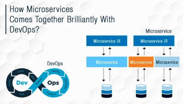 ColdFusion Microservices