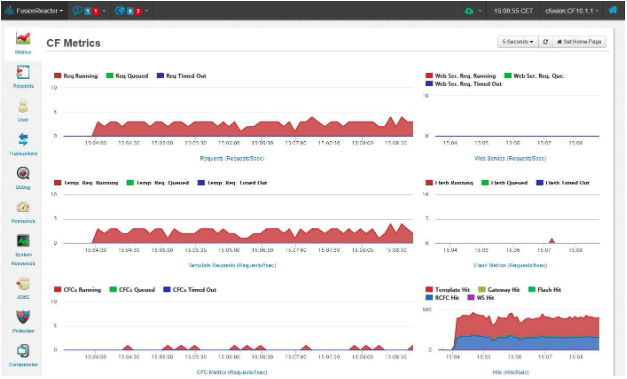 ColdFusion Metrics and System Metrics