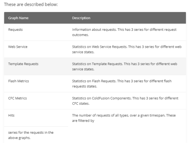 ColdFusion Metrics and System Metrics