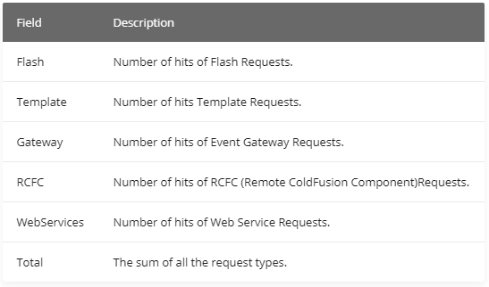 ColdFusion Metrics and System Metrics