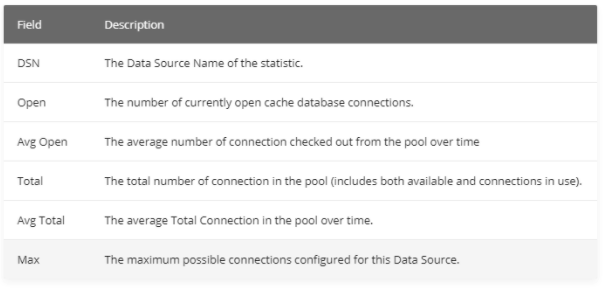 ColdFusion Metrics and System Metrics