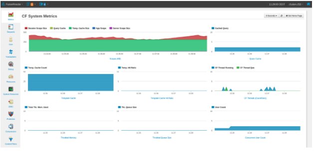 ColdFusion Metrics and System Metrics