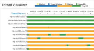 Correlate thread and CPU utilization Detect thread contention and dead-locks and see how much CPU has been used by individual threads. Running threads can be instantly profiled or have a stack-trace dump generated