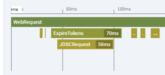 Testing and Improving Database Performance