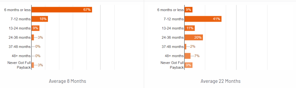 AppDynamics vs FusionReactor