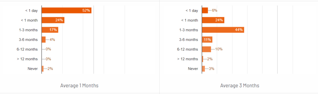 AppDynamics vs FusionReactor