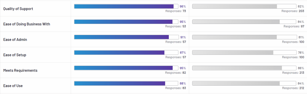 AppDynamics vs FusionReactor