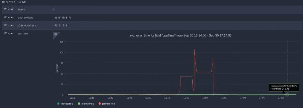 Diagnosing a server attack using logs