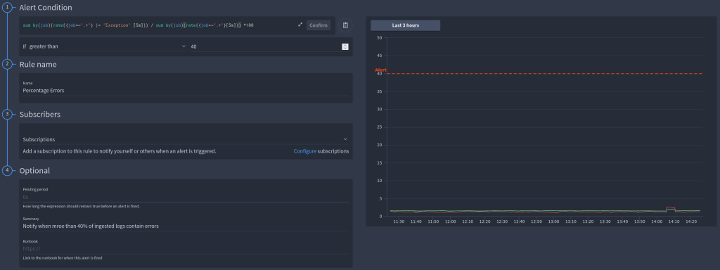 log alerting