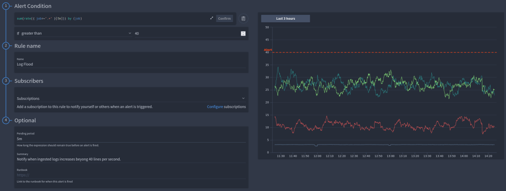 log alerting