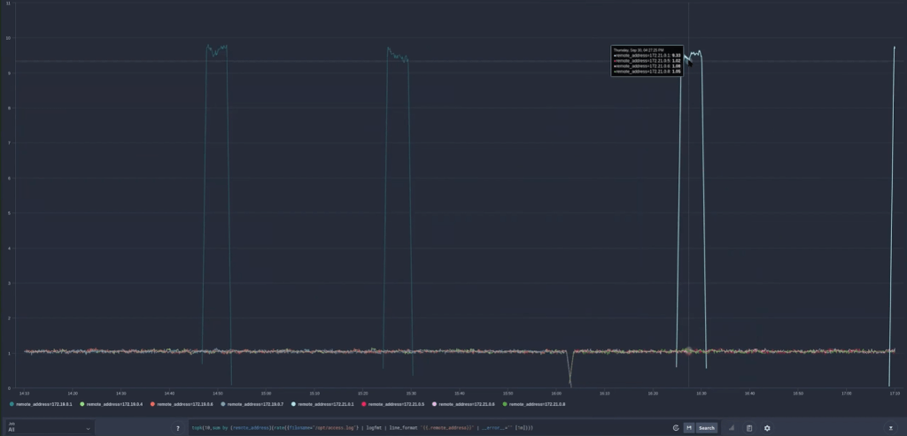 Diagnosing a server attack using logs