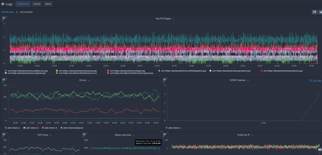 five biggest performance issues in C#