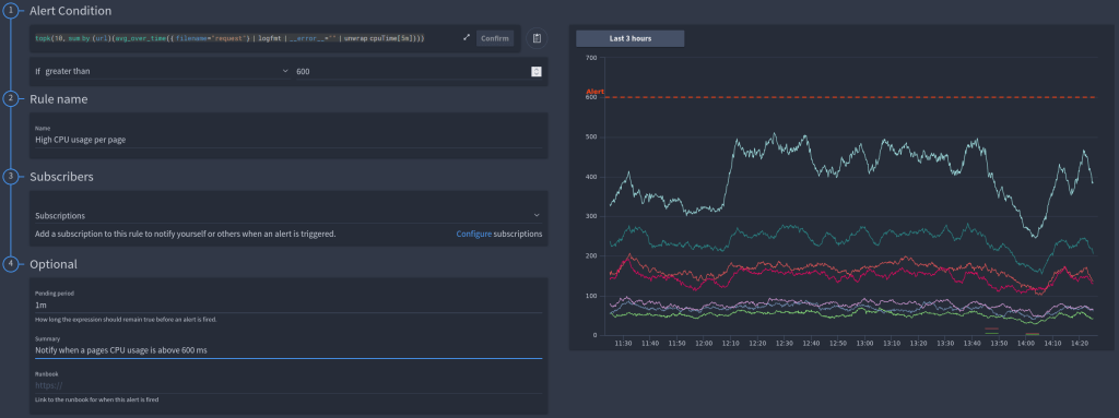 log alerting