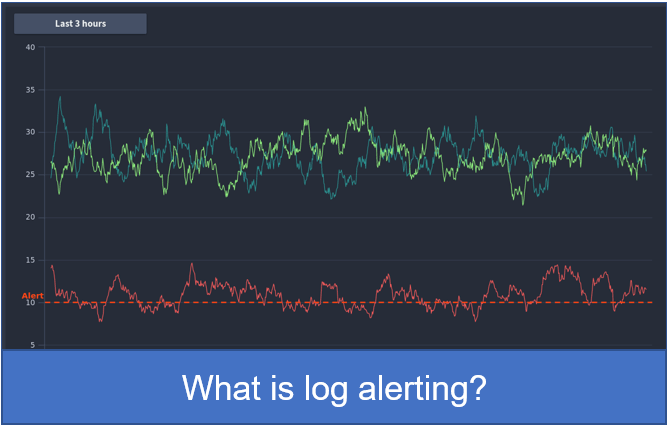 log alerting