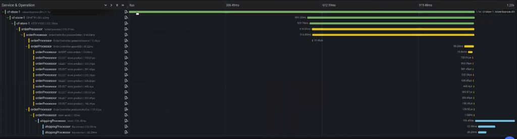 Observability into a distributed system