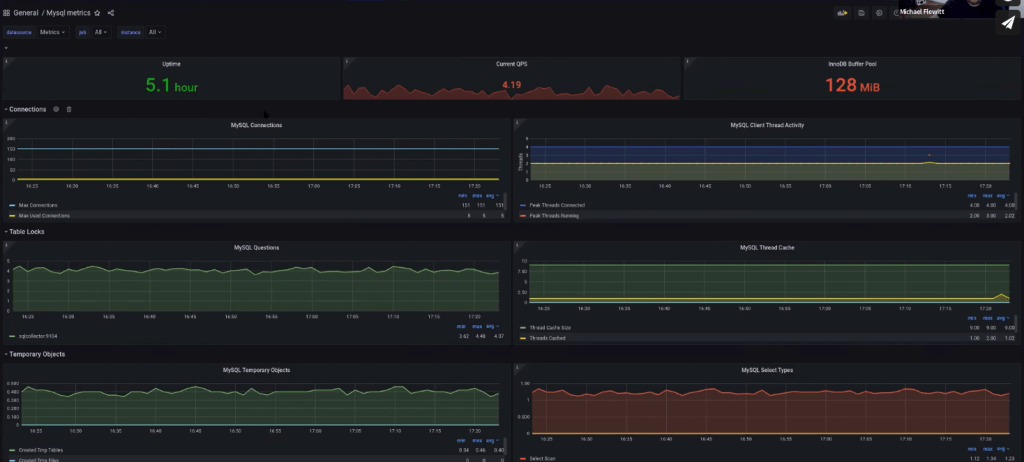 dashboards to help you troubleshoot