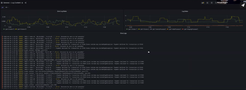 dashboards to help you troubleshoot