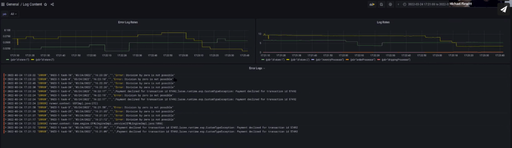 dashboards to help you troubleshoot