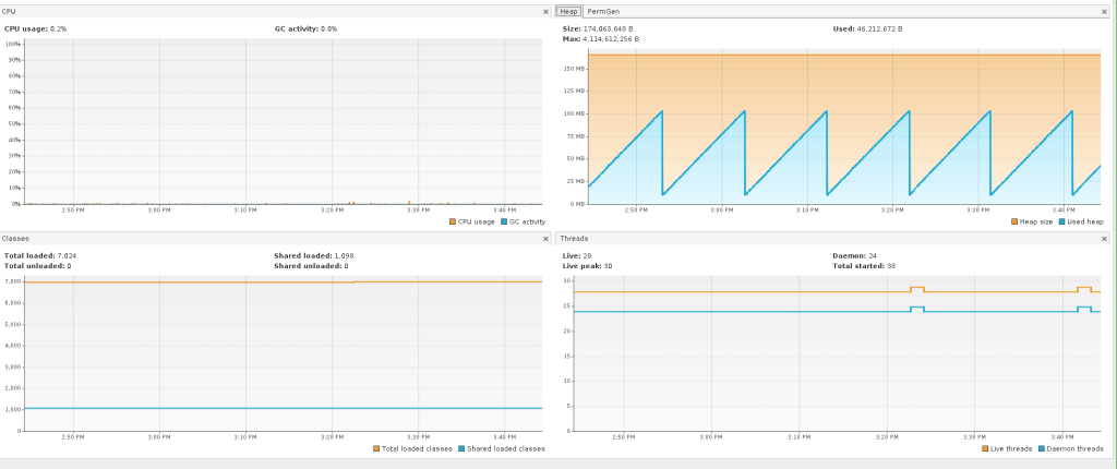 Java Visualvm