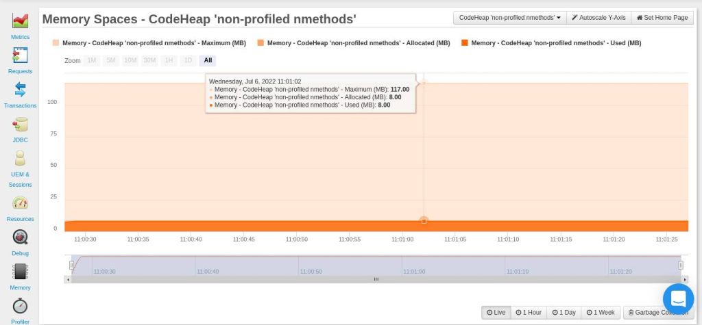 monitor non-memory heap - code heap