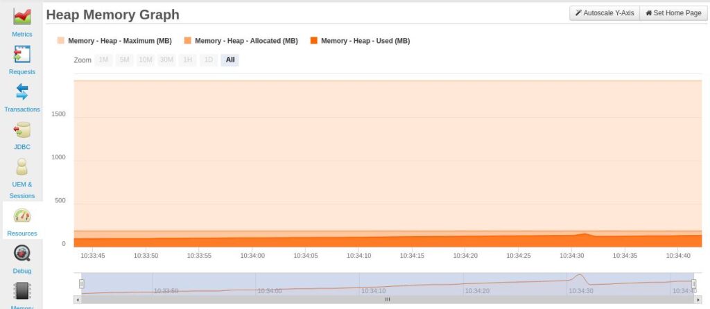 Reduce Latency in Your Java Applications