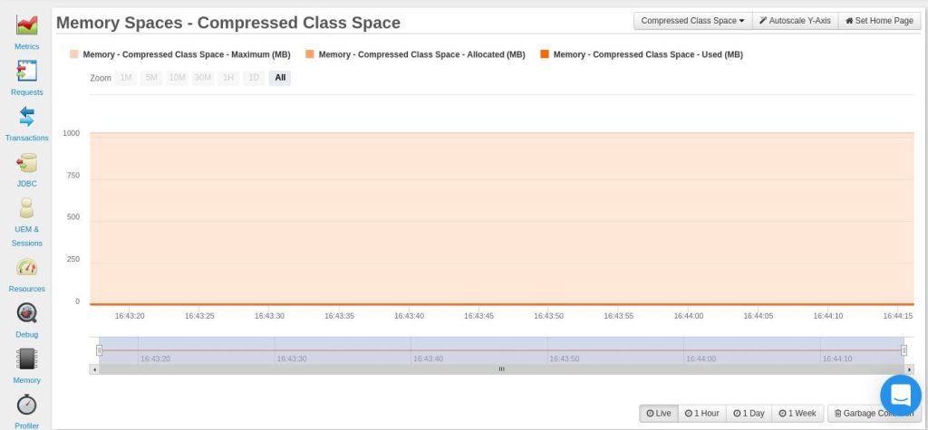 monitor non-heap memory compressed