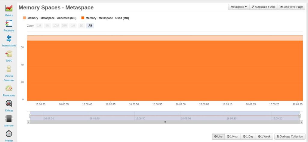 monitor non-heap memory - metaspace